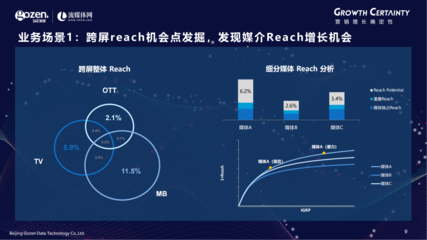 技术驱动下的跨屏营销衡量新标准 勾正科技梁剑宙的产品发布解析